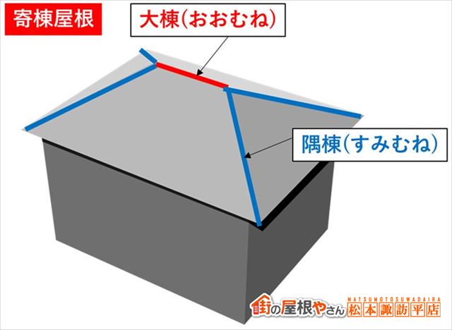 屋根の形　寄棟